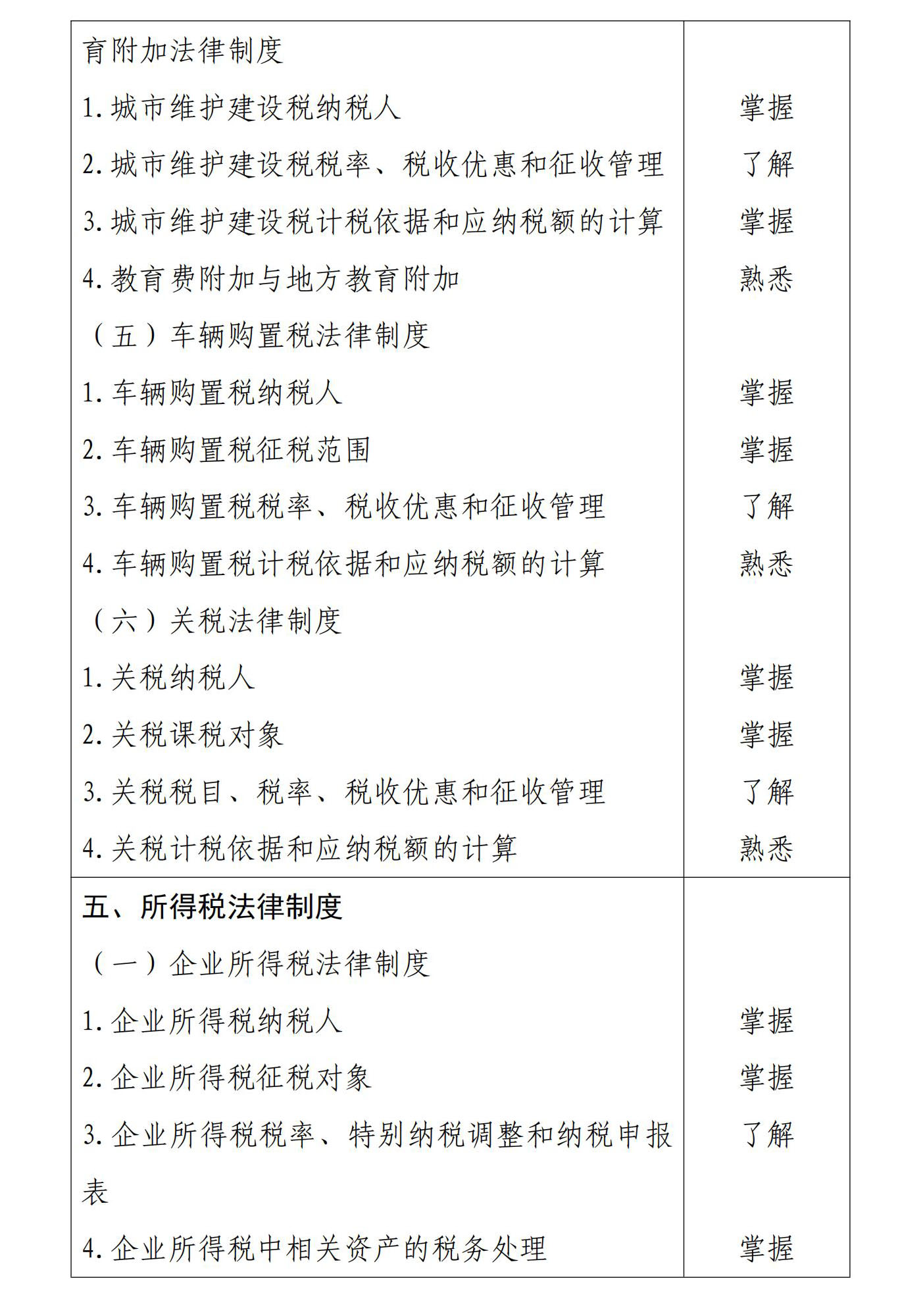 初級會計經(jīng)濟法基礎(chǔ)5