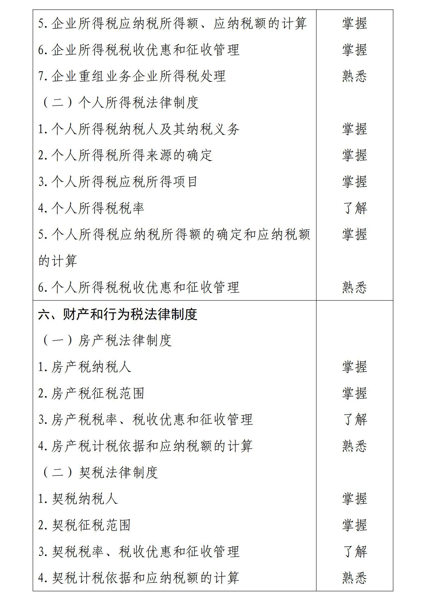 初級會計經(jīng)濟法基礎(chǔ)6