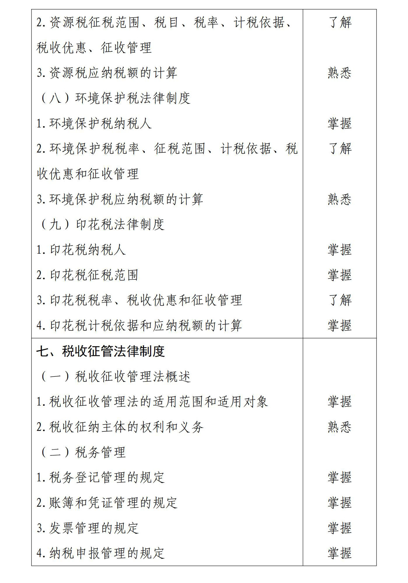 初級會計經(jīng)濟法基礎(chǔ)8