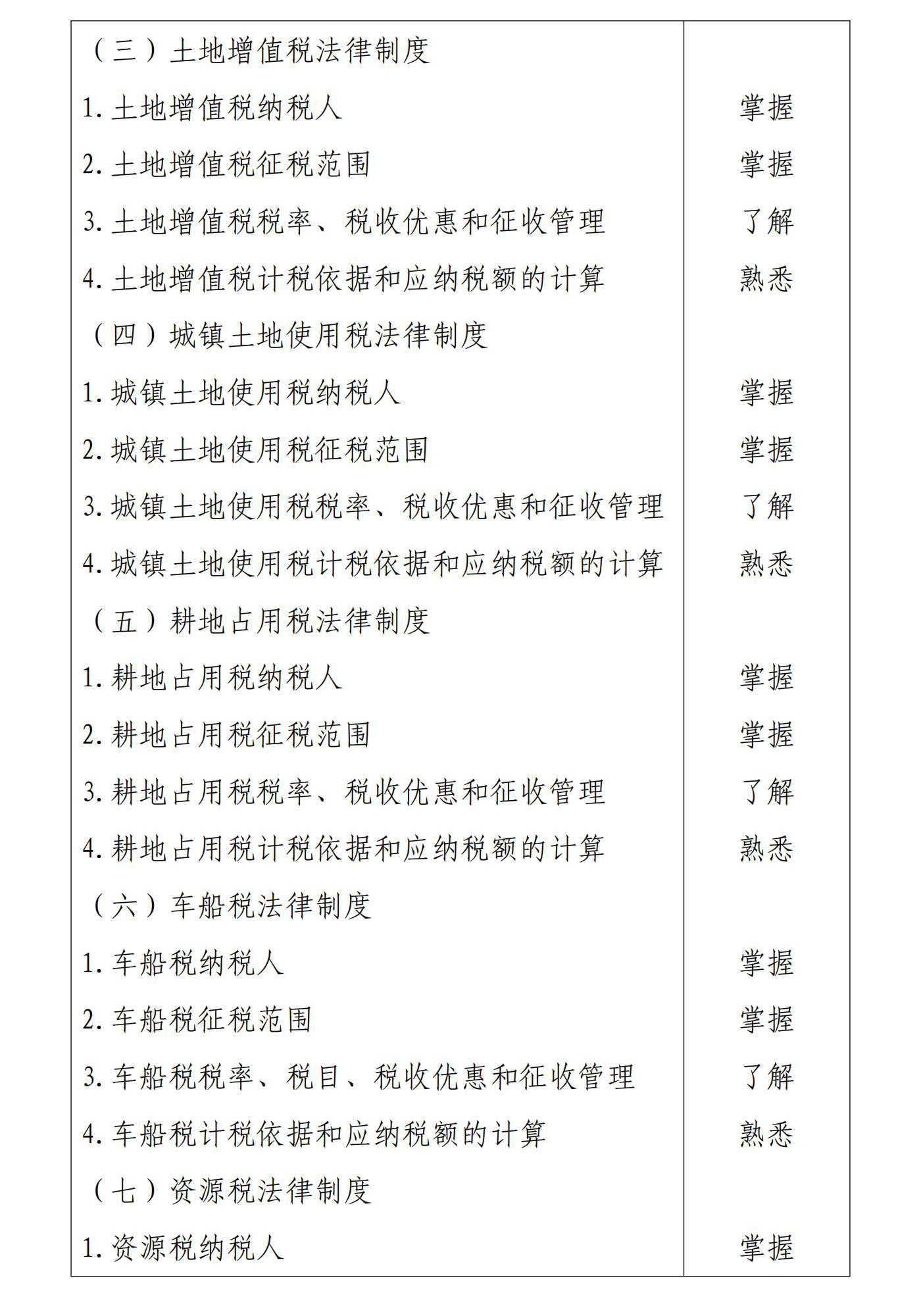 初級(jí)會(huì)計(jì)《經(jīng)濟(jì)法基礎(chǔ)》考試大綱7