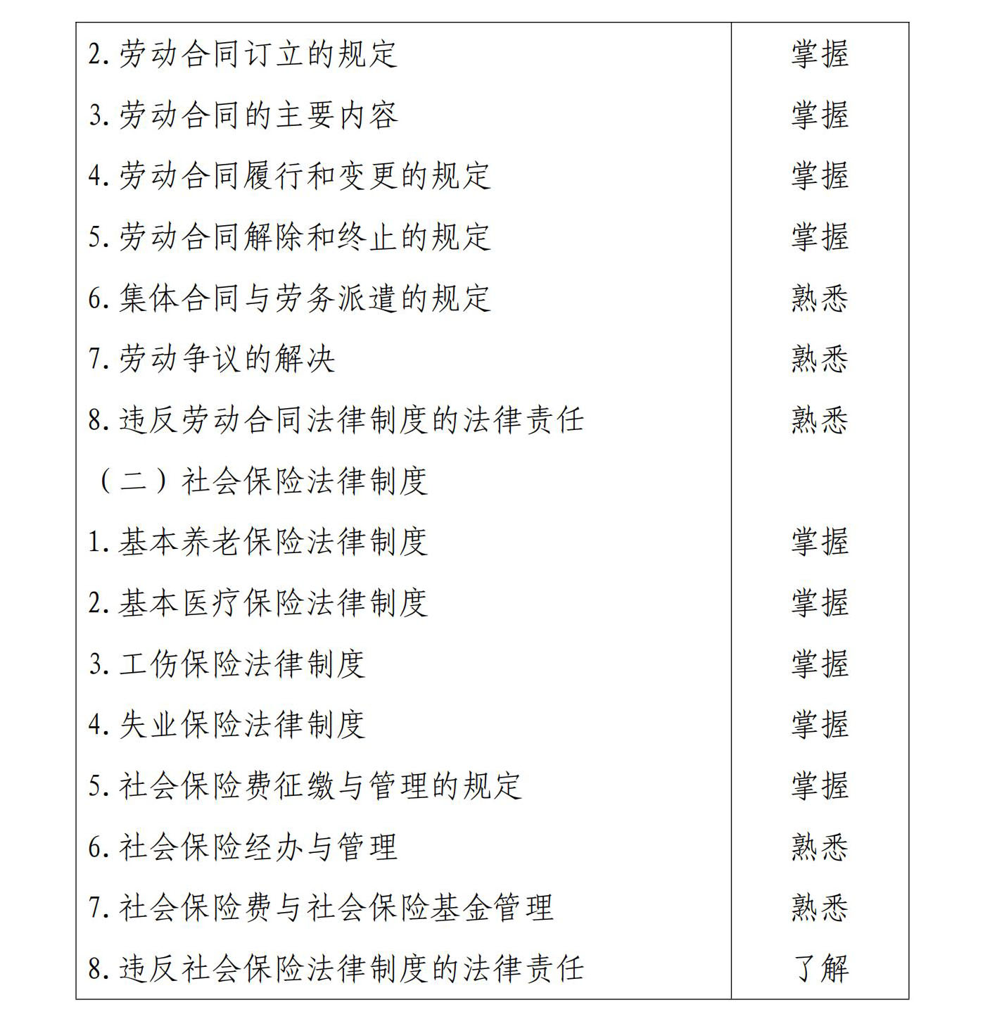 初級(jí)會(huì)計(jì)《經(jīng)濟(jì)法基礎(chǔ)》考試大綱10