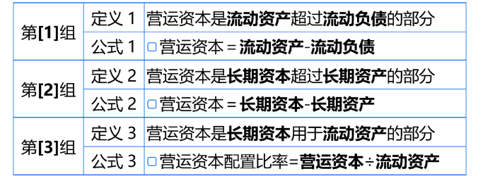 總結(jié)營運資本的三個定義、三個公式