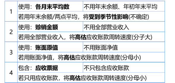 應收賬款周轉(zhuǎn)率計算