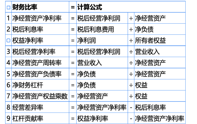 管理用報表新增財務比率匯總