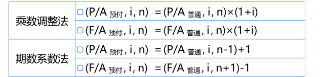計算預付年金的現(xiàn)值和終值1