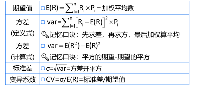 單一變量的統(tǒng)計指標（已知概率）