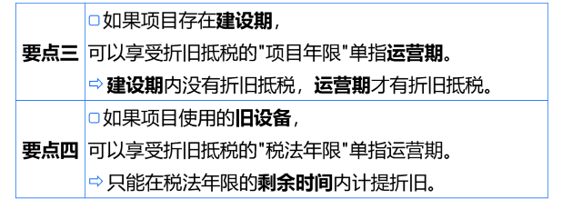 固定資產(chǎn)折舊抵稅要點2
