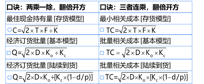 存貨管理總結(jié)1