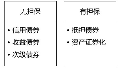 債券類型 債券類型