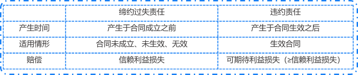 經(jīng)濟(jì)法1