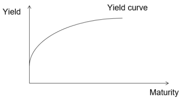 acca免費(fèi)試聽(tīng)