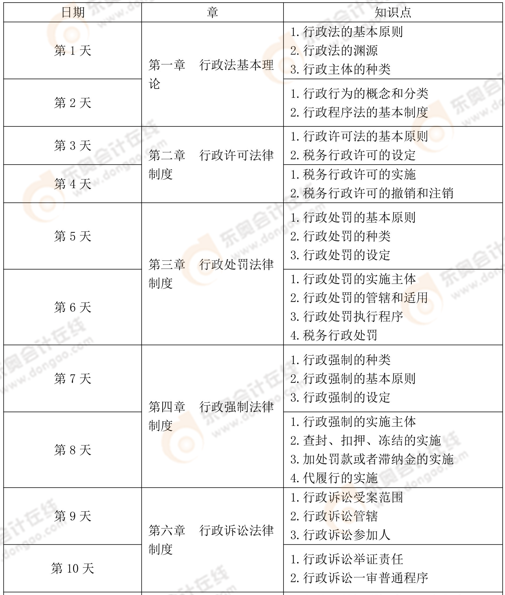 涉稅服務(wù)相關(guān)法律預(yù)習(xí)階段學(xué)習(xí)計劃