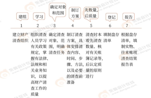 初級會計知識點 初級會計知識點