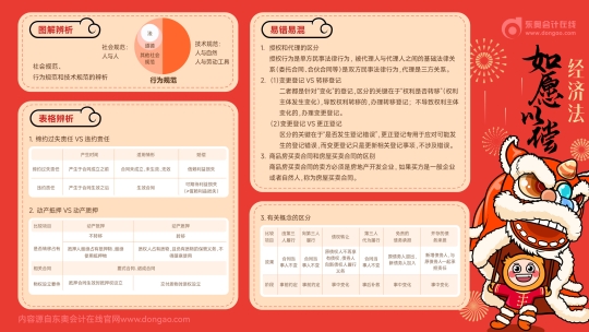 經(jīng)濟(jì)法-如愿以償