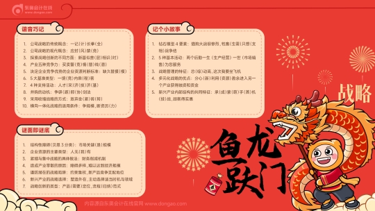 戰(zhàn)略-魚躍龍門