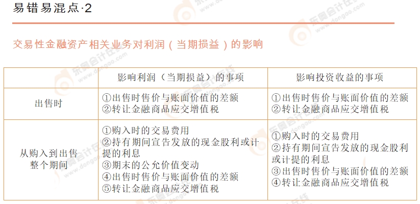 《初級會計實務》易錯易混點辨析2