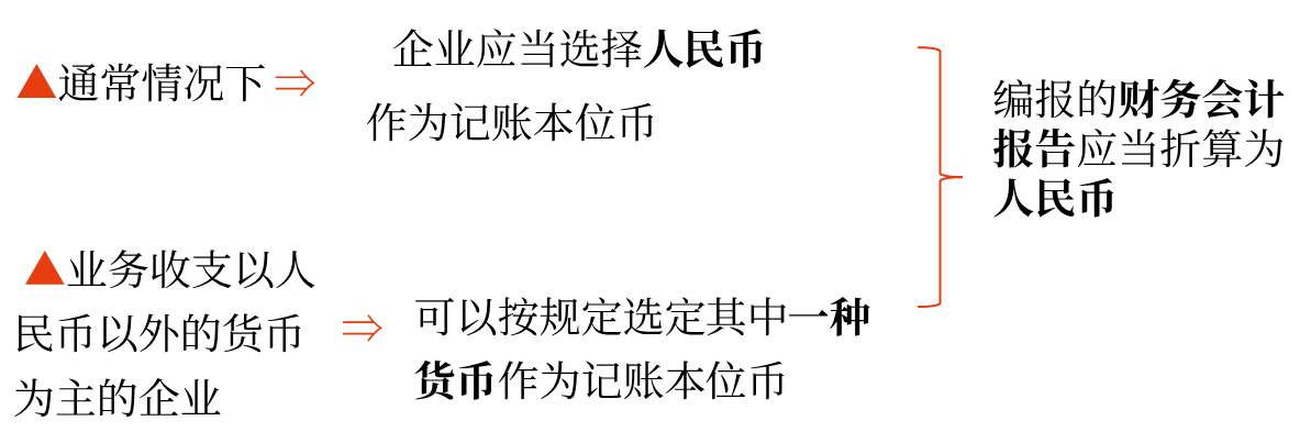 基本規(guī)定 基本規(guī)定