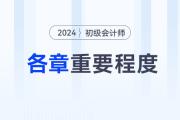 2024年初級會計考試哪些章節(jié)是重點(diǎn)？各章怎么學(xué)？