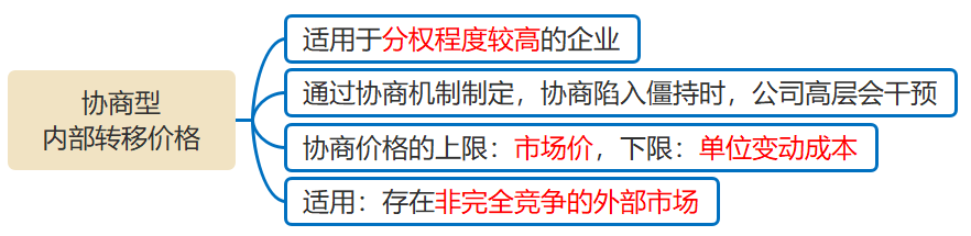 協(xié)商型內(nèi)部轉移定價 協(xié)商型內(nèi)部轉移定價