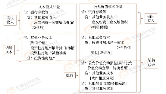 初級(jí)會(huì)計(jì)知識(shí)點(diǎn) 初級(jí)會(huì)計(jì)知識(shí)點(diǎn)