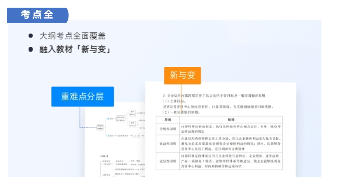 考點全標(biāo)02