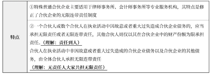 企業(yè)的組織形式表03(微信截圖) 企業(yè)的組織形式表03(微信截圖)