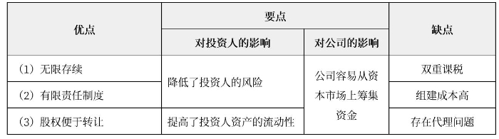 企業(yè)的組織形式表04(微信截圖) 企業(yè)的組織形式表04(微信截圖)