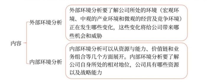 戰(zhàn)略過(guò)程01 戰(zhàn)略過(guò)程01