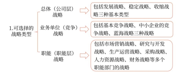 戰(zhàn)略過(guò)程02 戰(zhàn)略過(guò)程02
