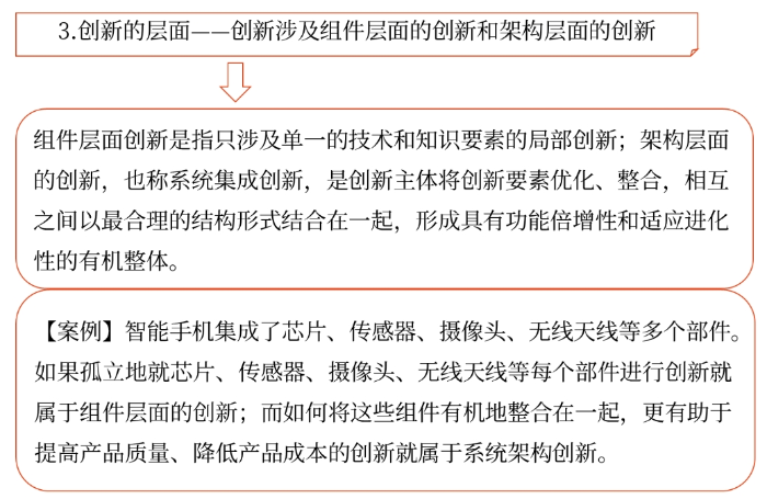 創(chuàng)新層面 創(chuàng)新層面