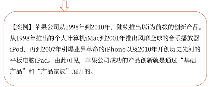 創(chuàng)新產(chǎn)品家族02 創(chuàng)新產(chǎn)品家族02