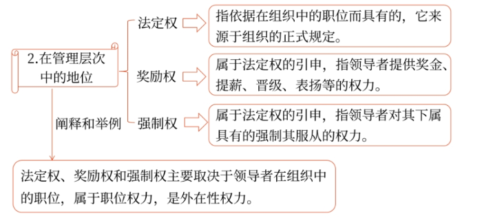 戰(zhàn)略2 戰(zhàn)略2