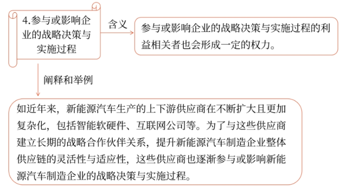 戰(zhàn)略04 戰(zhàn)略04