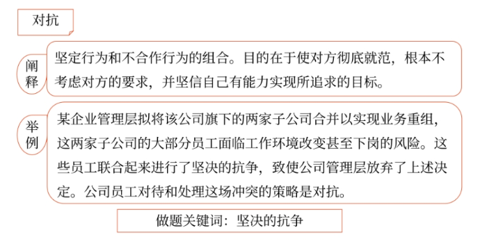 戰(zhàn)略0101 戰(zhàn)略0101