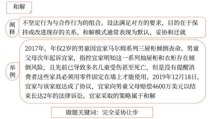 戰(zhàn)略0102 戰(zhàn)略0102