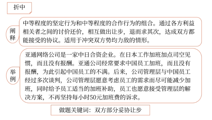 戰(zhàn)略0104 戰(zhàn)略0104