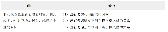 財務(wù)管理目標(biāo)02 財務(wù)管理目標(biāo)02