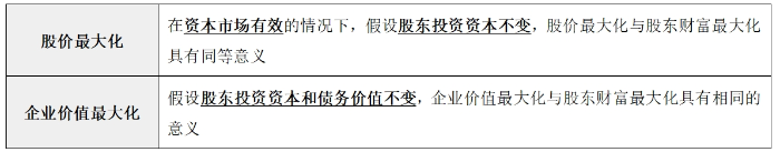 財務(wù)管理目標(biāo)0602 財務(wù)管理目標(biāo)0602