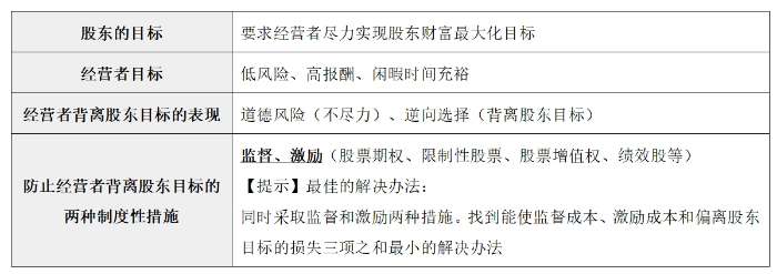 利益相關(guān)者的要求02 利益相關(guān)者的要求02