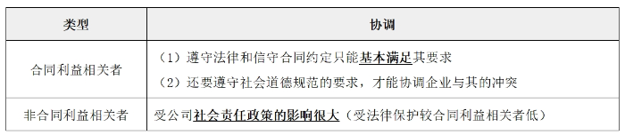 利益相關(guān)者的要求05 利益相關(guān)者的要求05
