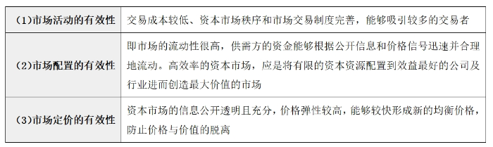資本市場(chǎng)效率0102 資本市場(chǎng)效率0102