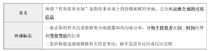 資本市場(chǎng)效率0103 資本市場(chǎng)效率0103