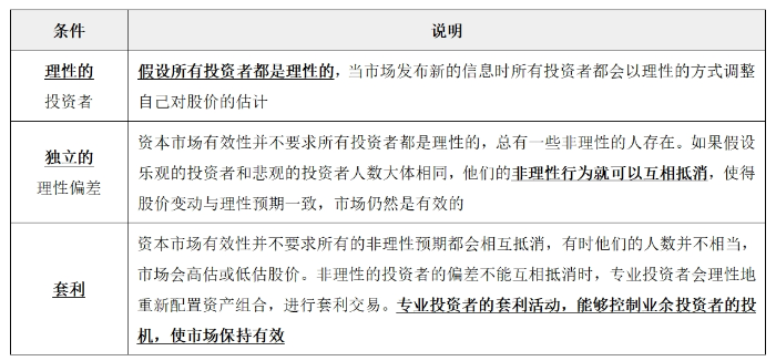 資本市場(chǎng)效率0104 資本市場(chǎng)效率0104