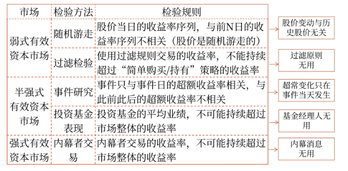 資本市場(chǎng)效率04 資本市場(chǎng)效率04