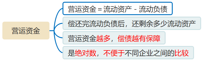 營(yíng)運(yùn)資金 營(yíng)運(yùn)資金