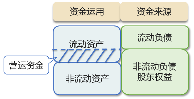 營(yíng)運(yùn) 營(yíng)運(yùn)