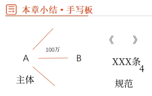 手寫板02 手寫板02
