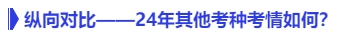 中級會(huì)計(jì)縱向?qū)Ρ取?4年其他考種考情如何？