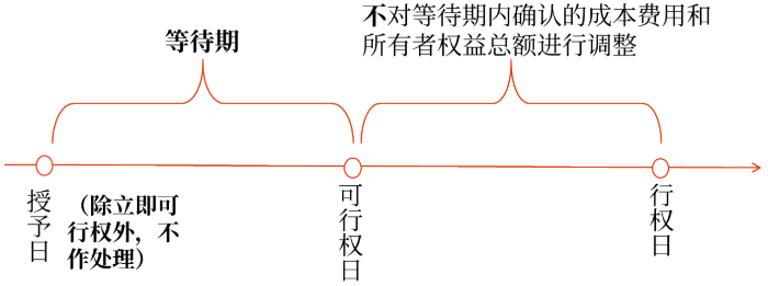 權(quán)益 權(quán)益