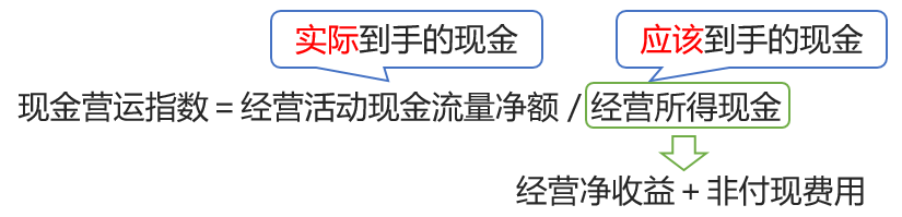 現(xiàn)金營運(yùn)指數(shù) 現(xiàn)金營運(yùn)指數(shù)